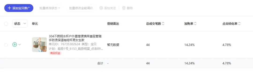 普通人电商创业从0到1实战复盘,咖啡杯品类月销260单实战操作拆解
