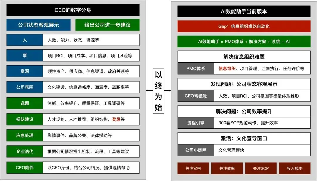 自由是创业最大的陷阱:离职两年,我真的想要个老板!