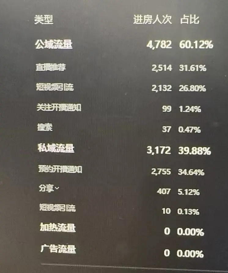实战复盘:花了400W,我总结出来14个教训和4个IP运营方法论