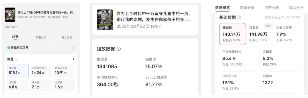 实战复盘:花了400W,我总结出来14个教训和4个IP运营方法论