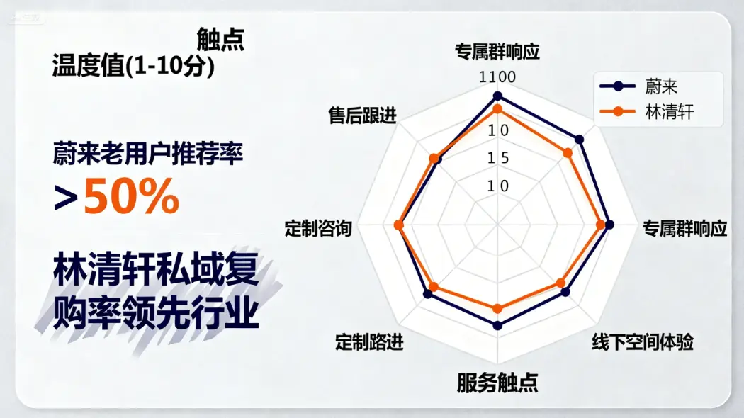 私域增长的四阶引擎:在流量荒野中,为你的人建立一座星辰灯塔