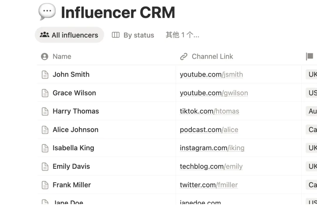 Notion:平衡“品味”与“增长” -百亿估值背后的B2C2B增长魔法