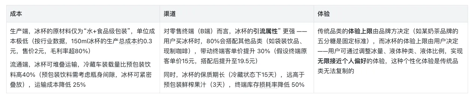 产品人必看:小创新撬动大市场——一杯冰凭啥能成夏季爆款?