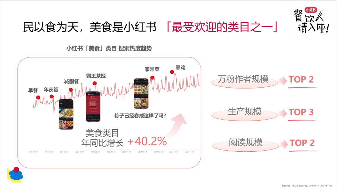 餐饮门店如何在小红书推广?