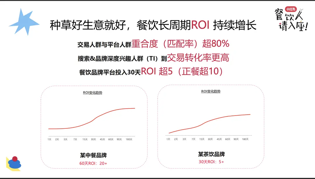 餐饮门店如何在小红书推广?