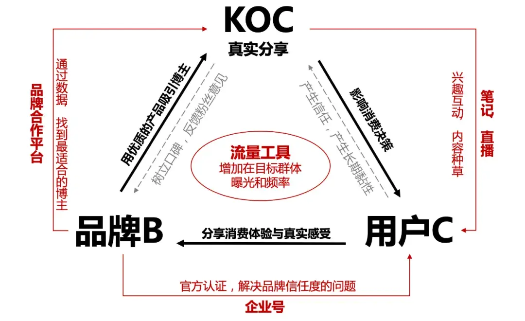 餐饮门店如何在小红书推广?