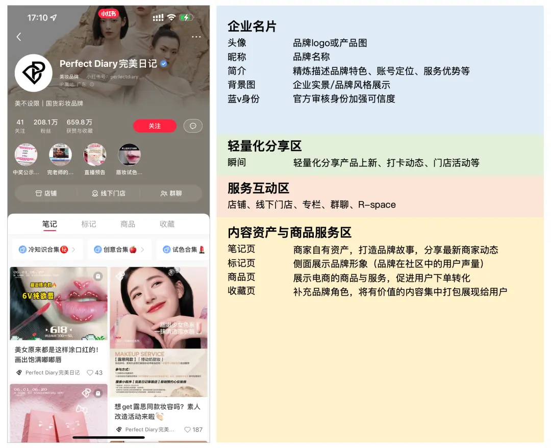 餐饮门店如何在小红书推广?