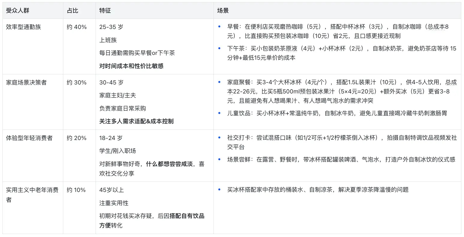 产品人必看:小创新撬动大市场——一杯冰凭啥能成夏季爆款?