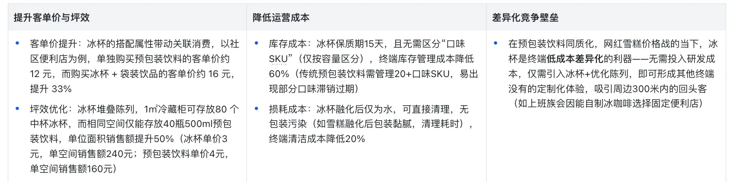 产品人必看:小创新撬动大市场——一杯冰凭啥能成夏季爆款?