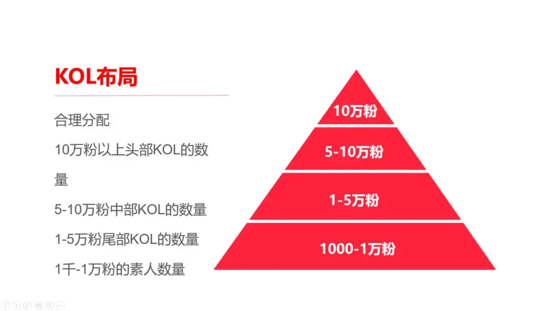 餐饮门店如何在小红书推广?