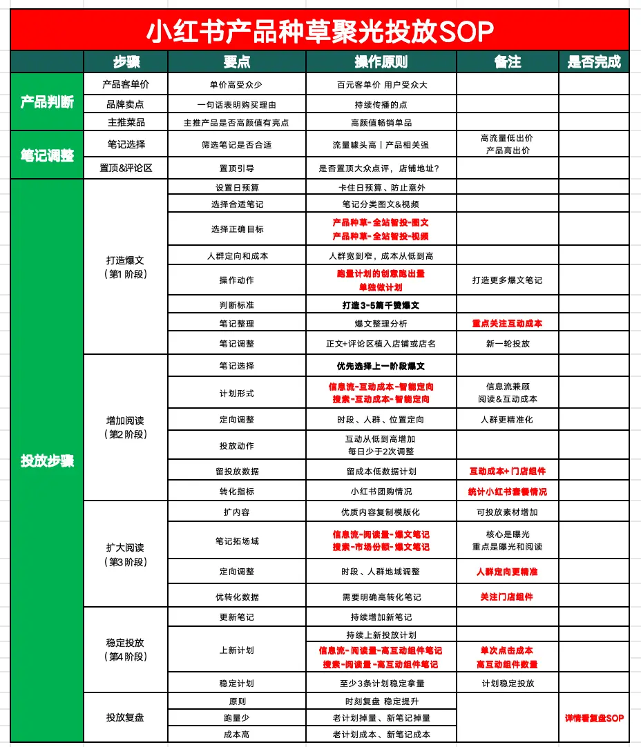 餐饮门店如何在小红书推广?