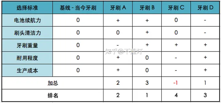 手把手教你读懂用户的心:14种方法+实战案例,产品一号位必看指南(下篇)