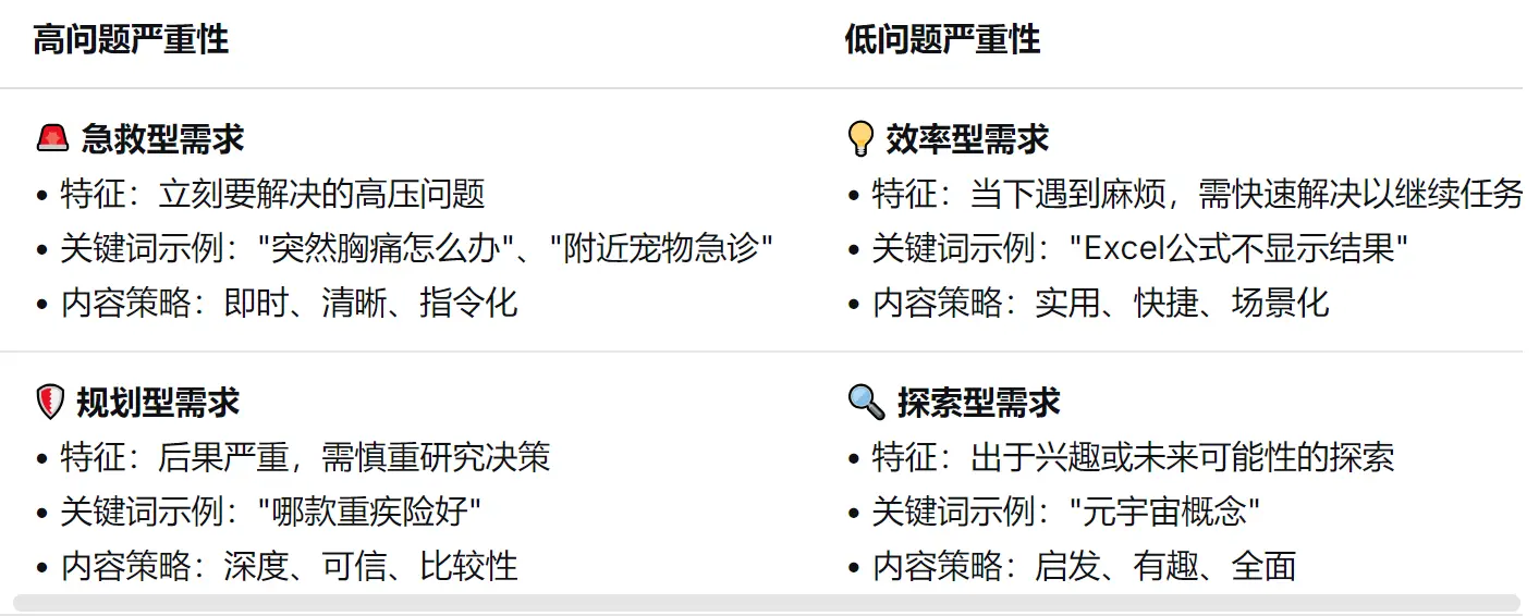 从场景洞察到长尾破局:一个15年运营总监的需求挖掘方法论