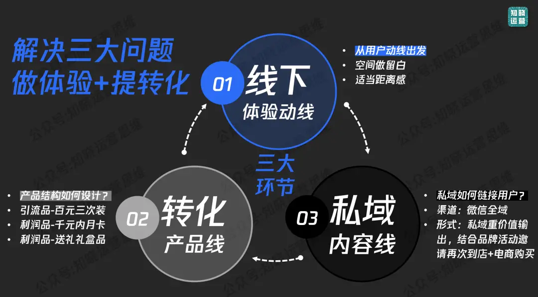 一次体验式消费,摸清“本地生活+私域”的精妙之处
