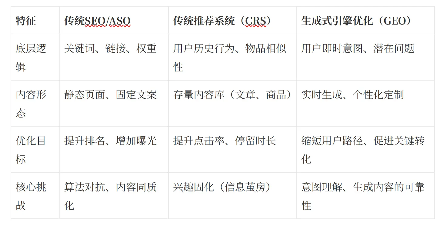 流量再生新策略:LTV增长实验的GEO飞轮法则(深度解析AARRR模型)