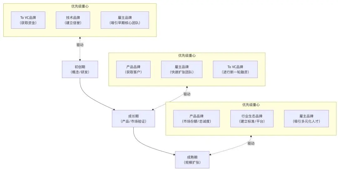 初创科技公司品牌10问(上)