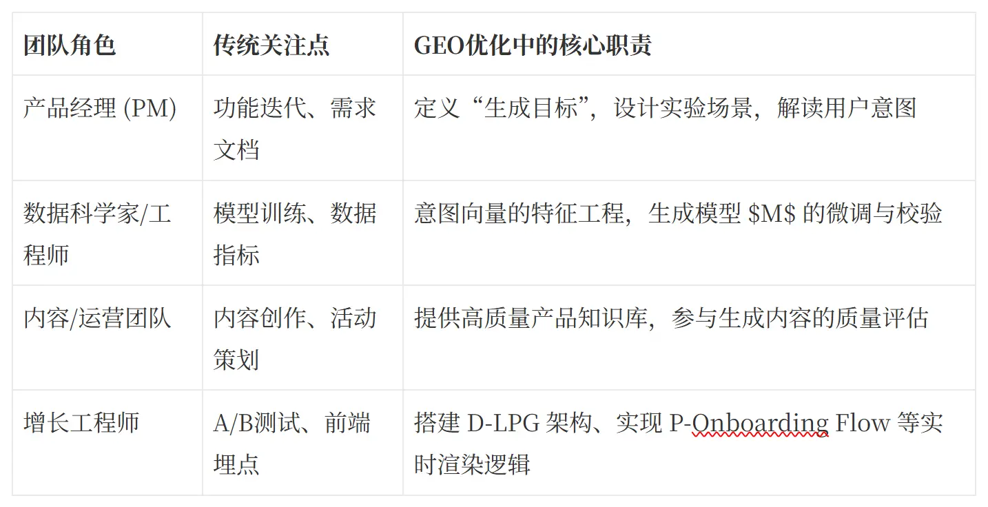 流量再生新策略:LTV增长实验的GEO飞轮法则(深度解析AARRR模型)