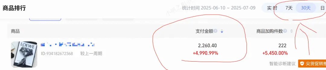普通人创业做电商,从0到1需跨过的十大里程碑,多个实战案例详解