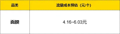电商创业第一课:普通人选品类的8个黄金法则,避开90%的坑