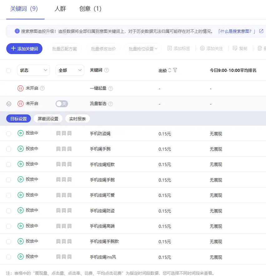 普通人创业做电商,从0到1需跨过的十大里程碑,多个实战案例详解