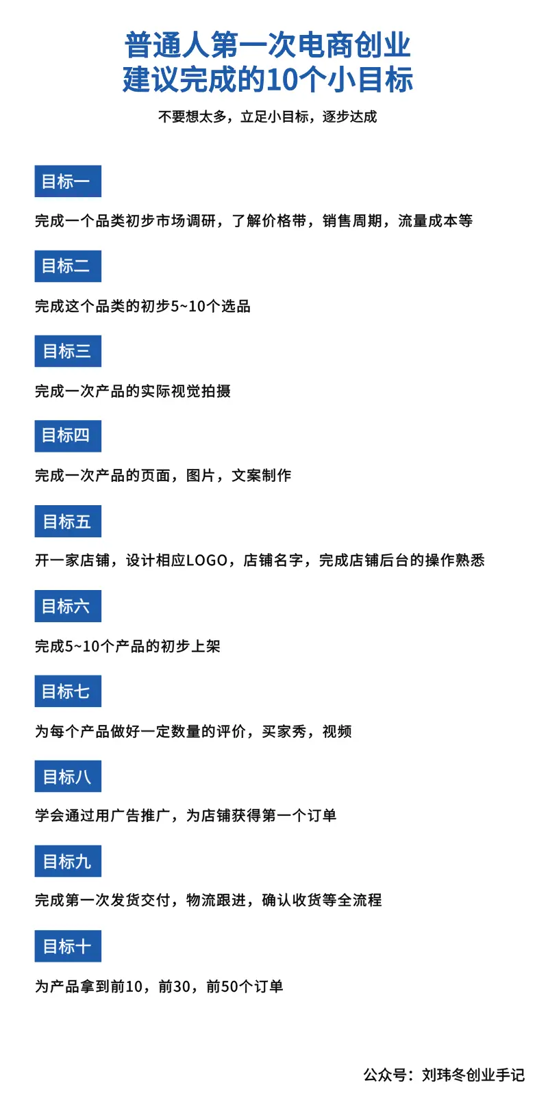 普通人创业做电商,从0到1需跨过的十大里程碑,多个实战案例详解