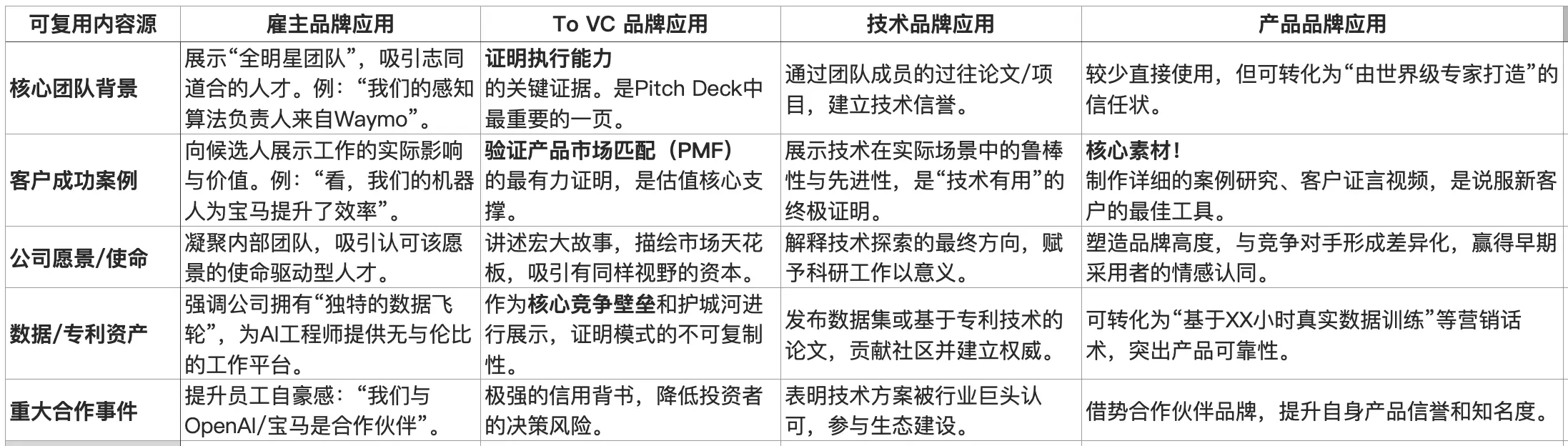 初创科技公司品牌10问(上)