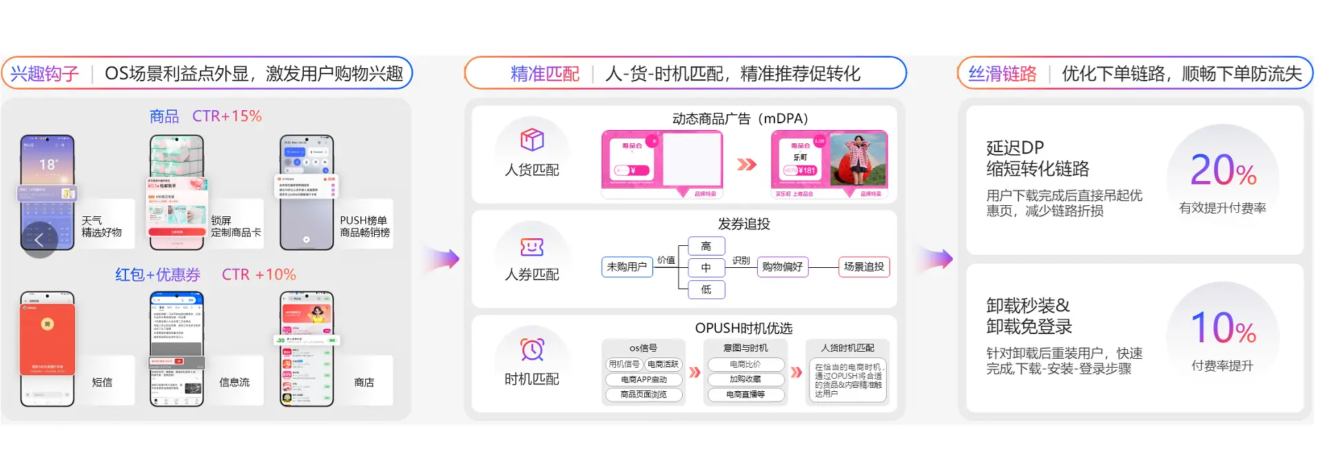 生成式用户经营:AI 驱动的运营革命
