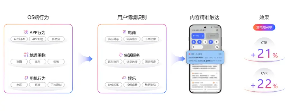 生成式用户经营:AI 驱动的运营革命