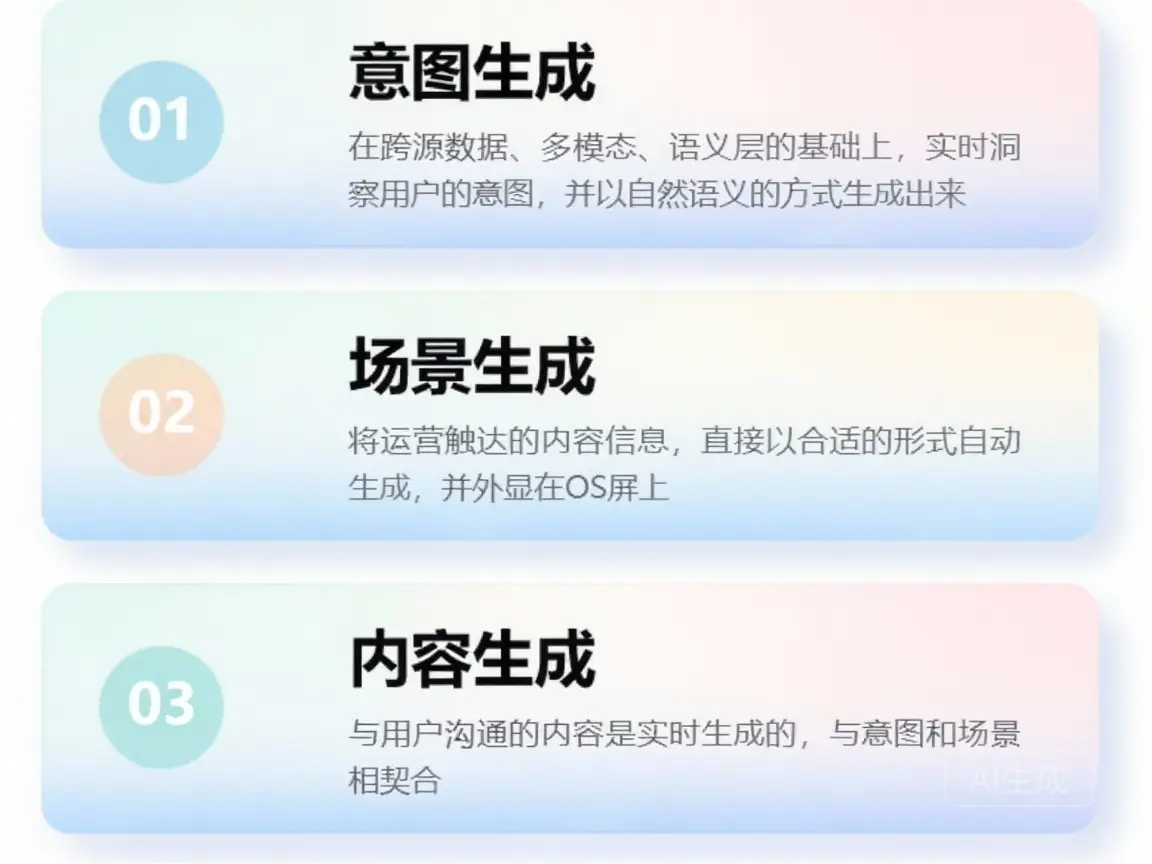 生成式用户经营:AI 驱动的运营革命