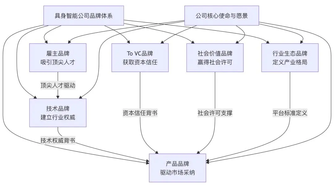 初创科技公司品牌10问(上)