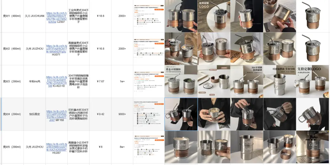 普通人创业做电商,从0到1需跨过的十大里程碑,多个实战案例详解