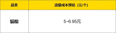 电商创业第一课:普通人选品类的8个黄金法则,避开90%的坑