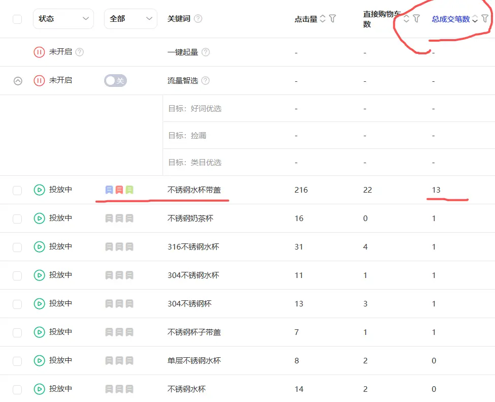 普通人创业做电商,从0到1需跨过的十大里程碑,多个实战案例详解