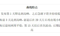 用数据解密信息传播的生命周期