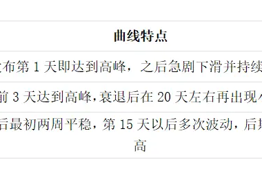 用数据解密信息传播的生命周期