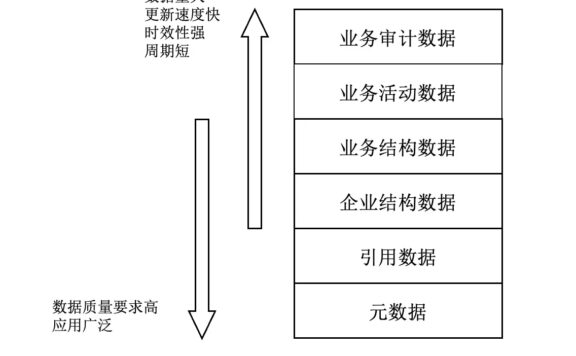 数据治理:企业信息化的核心基础性工作