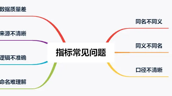 如何解决数据指标口径不统一的问题?