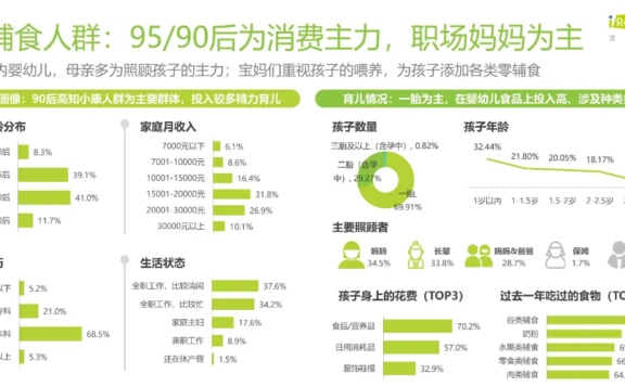 私域笔记 | 4个行动指南,搞定客户调研