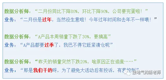 指标异动分析,最强攻略来了