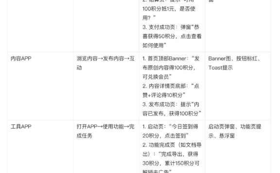 积分体系:互联网应用增长的核心工具与设计逻辑(实操深化版)