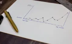 1个核心公式 + 3个核心数据 + 4 种策略:私域运营LTV提升全攻略,直接套用!
