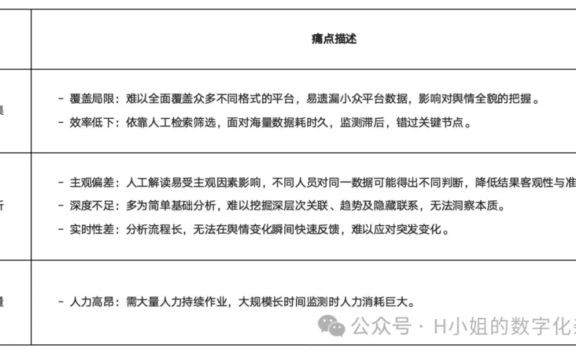 基于AI的用户舆情解决方案分析