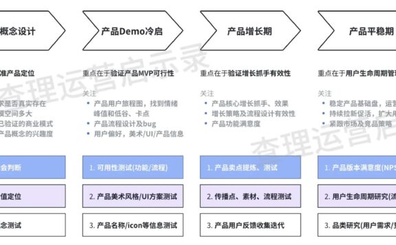 腾讯用研实战策略全解析