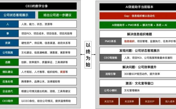 聊聊我是如何“被骗”AI创业,又是如何失败的
