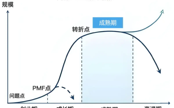 如何寻找产品/创业机会?