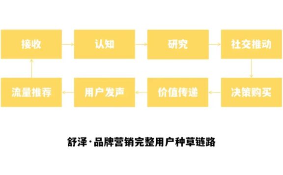策划媒介互相甩锅:精细的用户画像带不来好的转化?