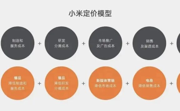 企业护城河:如何精准选择高价值竞争壁垒?