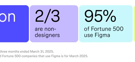 详细拆解:Figma的产品与增长秘籍