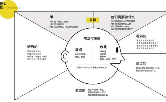 “用户视角”,你只是嘴上说,还是真的懂?