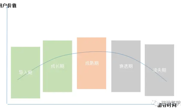别抄书了,用户生命周期分析该这么做